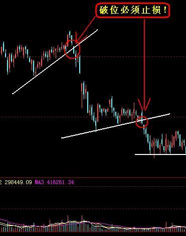股票怎么止损不出局,手把手教你短期炒股设置止损方法