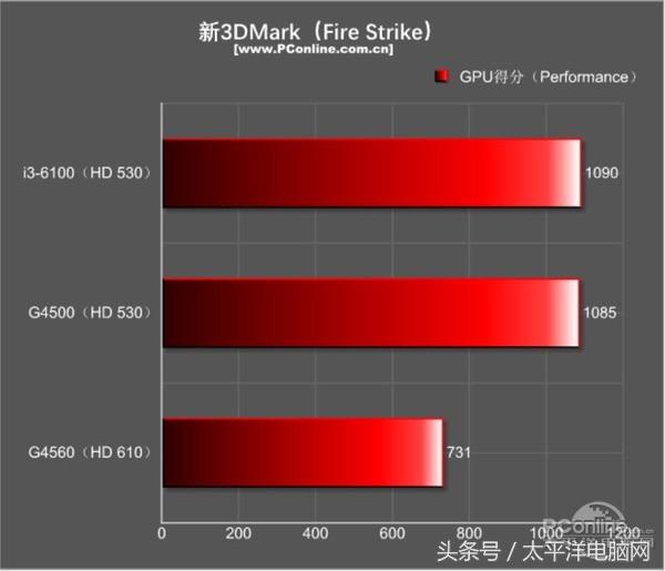奔腾g45603.50hz内存频率选哪个,奔腾g4560对比A46300