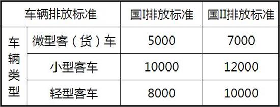 北京汽车市场降价原因,为什么北京车子降价幅度大