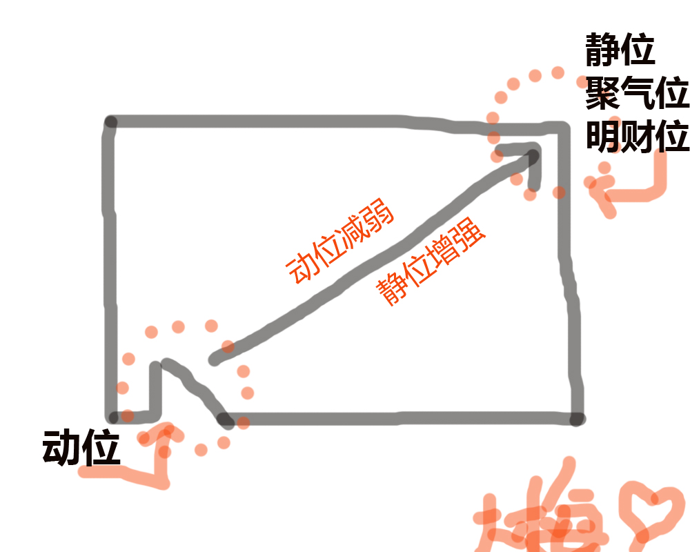 财位在正南方如何摆放,风水中的财神位怎么找