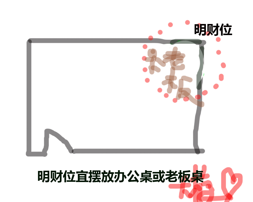 财位在正南方如何摆放,风水中的财神位怎么找