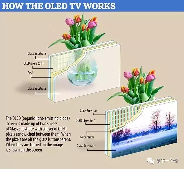 让玻璃秒变大屏,高清玻璃秒变超白玻璃