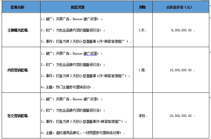 2022年直播电商平台趋势数据,直播平台发展的危机和前景
