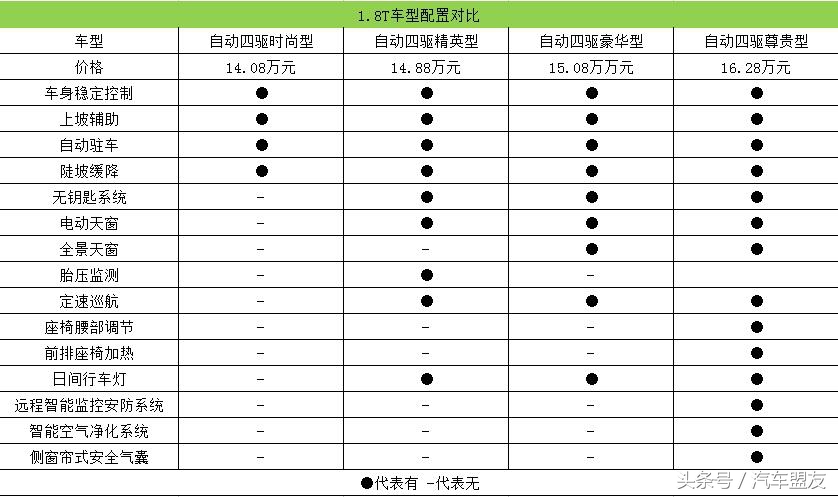 长安cs75畅享豪华版值得入手吗,长安cs751.5t锋享型