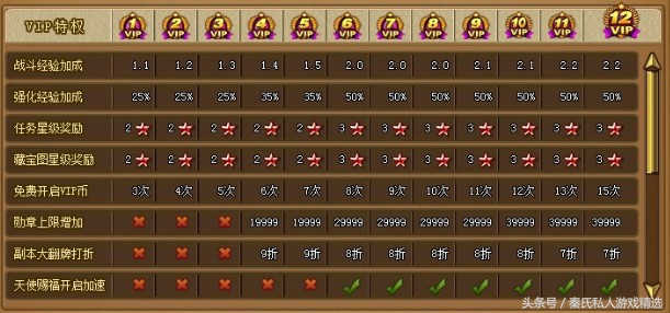 弹弹堂巅峰时期,关于弹弹堂的一切说明