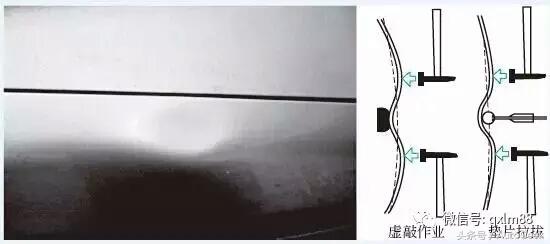 汽车钣金修复技巧和喷漆调漆,汽车钣金修复技巧