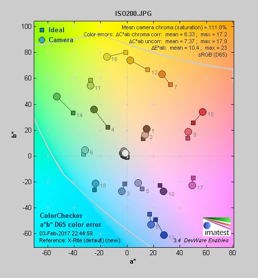 专业便携无反相机松下LUMIXG85评测