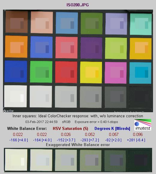 专业便携无反相机松下LUMIXG85评测