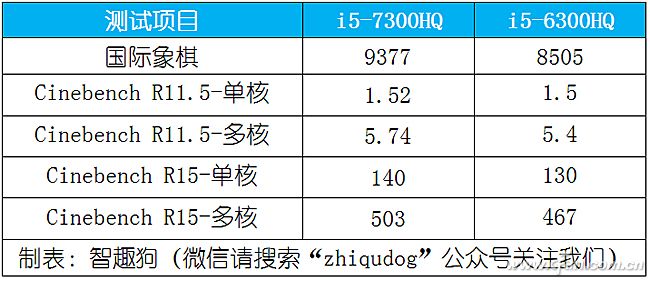 宏碁暗影骑士3高性能模式,暗影骑士3锐龙版
