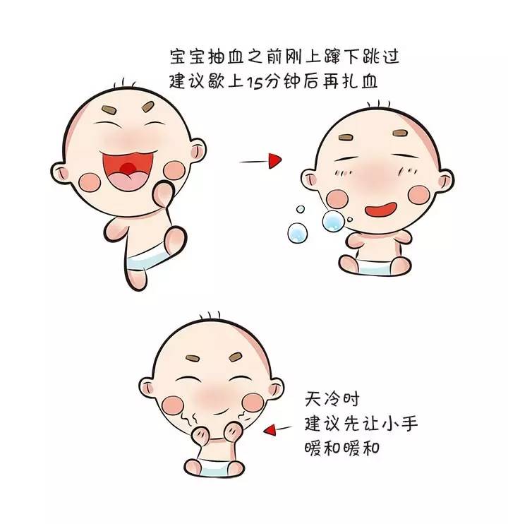 小孩感冒发烧血常规报告怎么看,宝宝发烧血常规怎么看结果