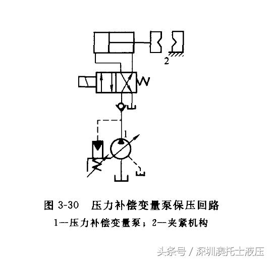 保压回路和锁紧回路,保压回路与平衡回路