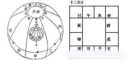60甲子轮回后命运会一样吗,六十甲子真正的轮回是多少天