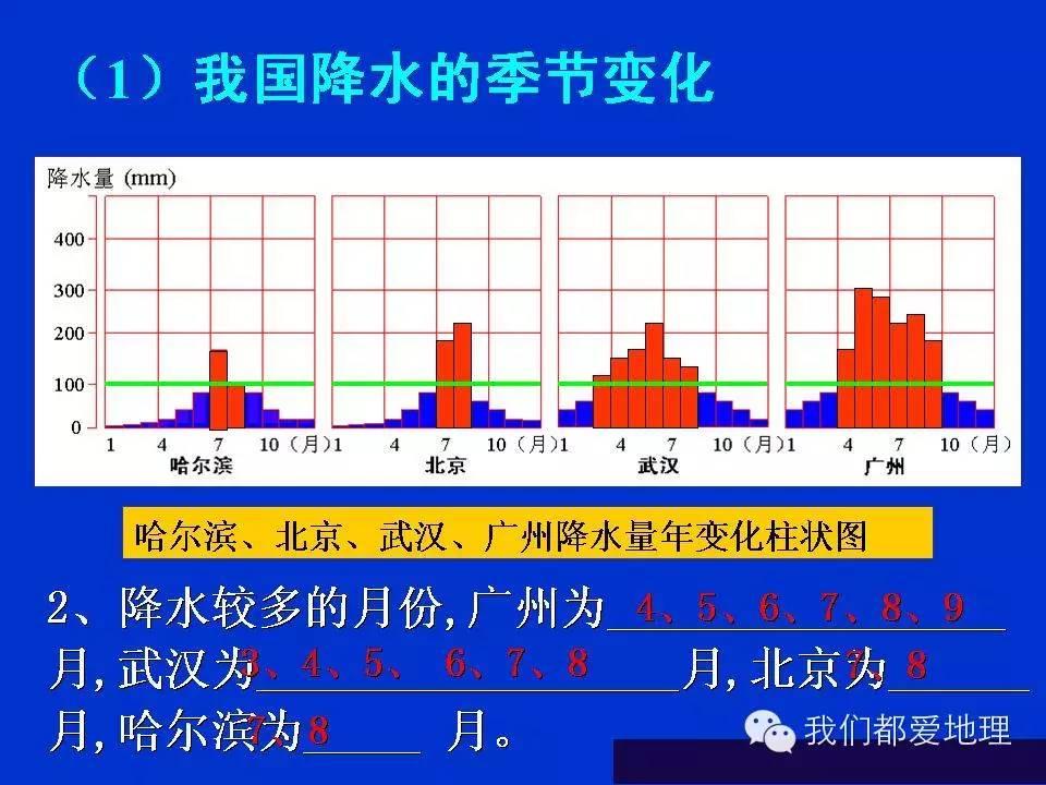 地理学习方法和技巧ppt,地理学常识ppt