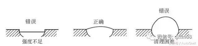 汽车钣金修复技巧和喷漆调漆,汽车钣金修复技巧