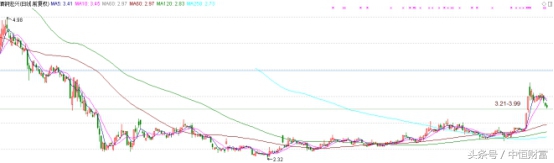 水泥股今日分析,明天水泥板块股票走势