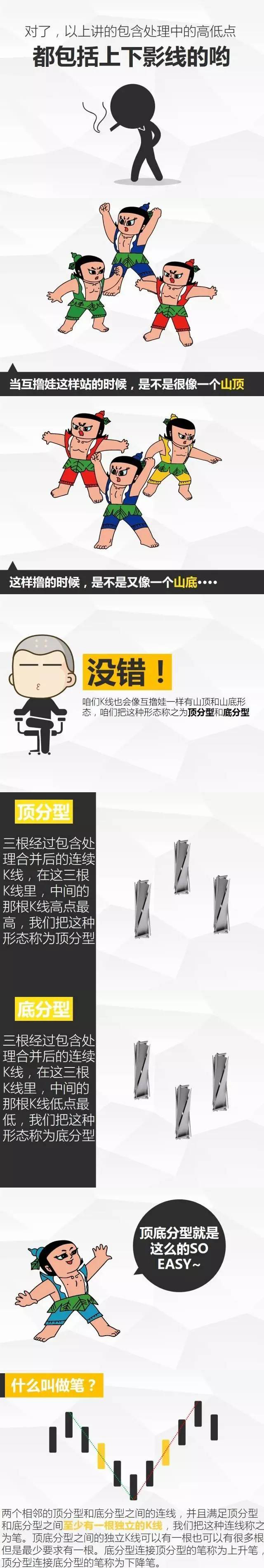 缠论画线实盘,缠论实战干货合集书籍