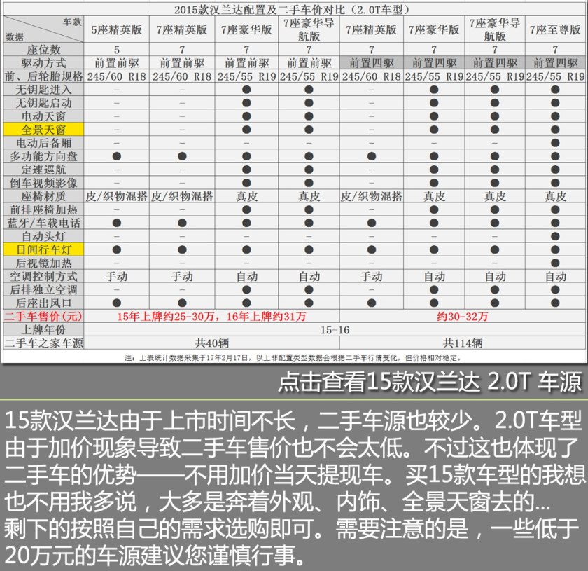 19年丰田汉兰达二手车价格,2013款丰田汉兰达二手车值多少钱