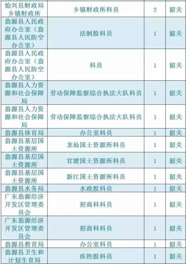 广东韶关公务员报考招录情况,2021韶关市招录公务员总人数