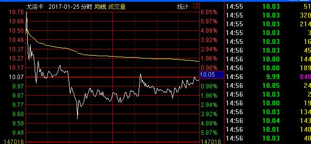 每个月稳定盈利5%到底多难,我是如何赚到200万的