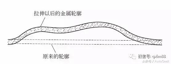 汽车钣金修复技巧和喷漆调漆,汽车钣金修复技巧
