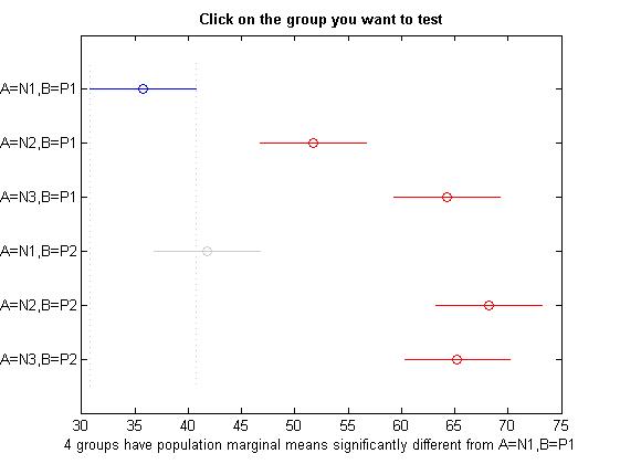 matlab多元回归分析详细步骤,matlab多因素方差分析