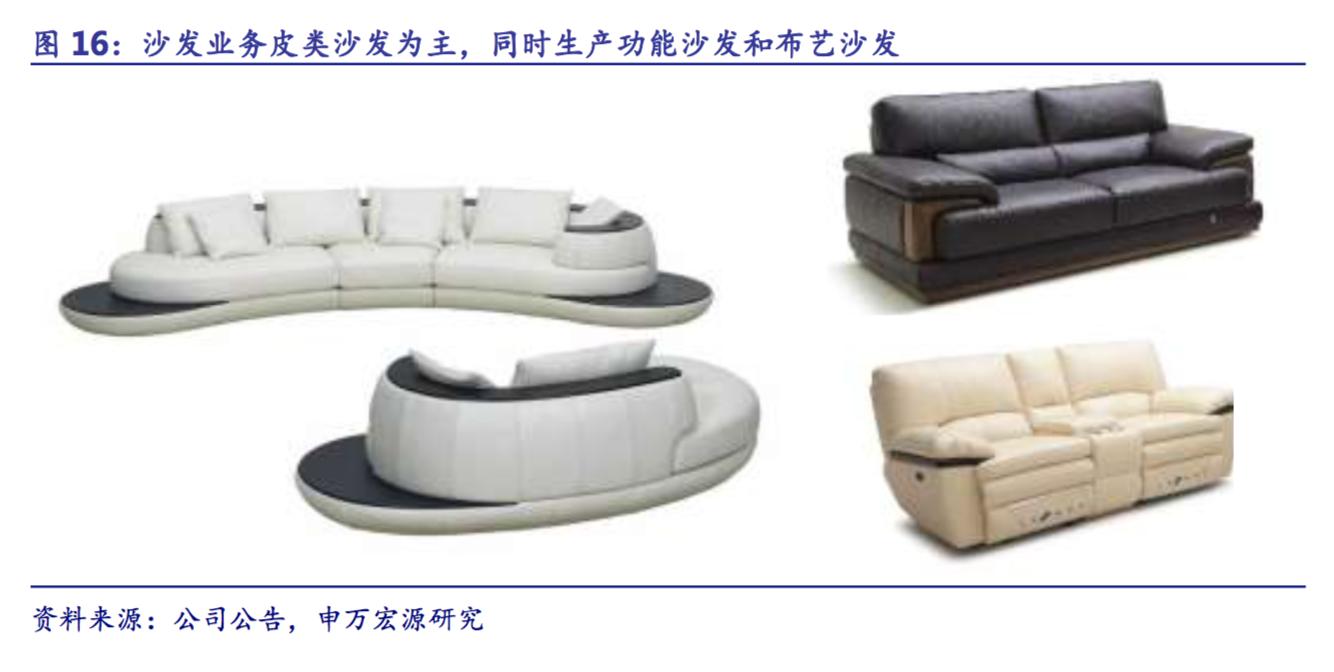 顾家家居创新高,顾家家居核心价值