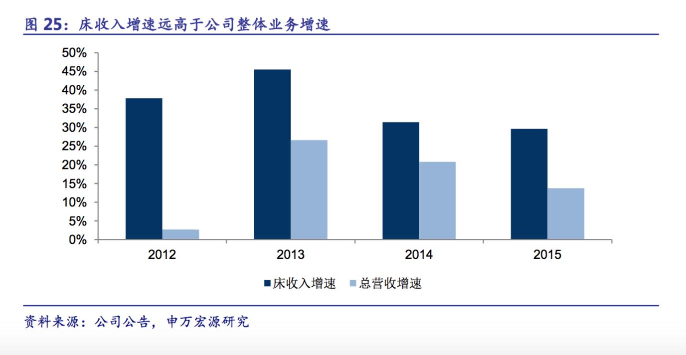 顾家家居创新高,顾家家居核心价值