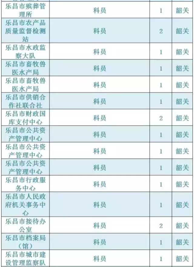 广东韶关公务员报考招录情况,2021韶关市招录公务员总人数
