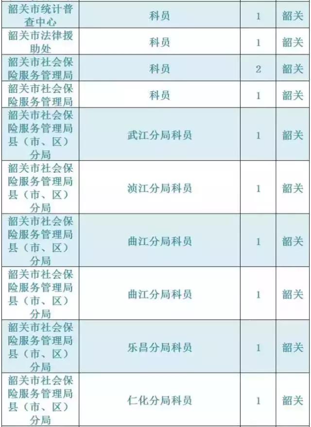 广东韶关公务员报考招录情况,2021韶关市招录公务员总人数