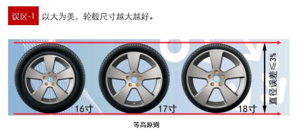 改装轮毂的误区,小白如何正确选择轮毂