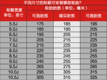 改装轮毂的误区,小白如何正确选择轮毂