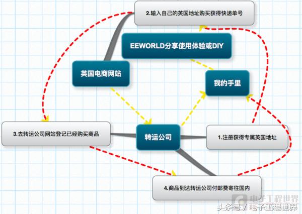 raspberrypi4b怎么买,raspberrypizero2w