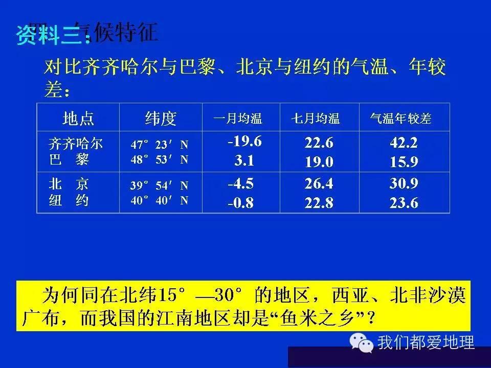 地理学习方法和技巧ppt,地理学常识ppt