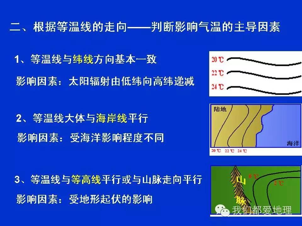 地理学习方法和技巧ppt,地理学常识ppt
