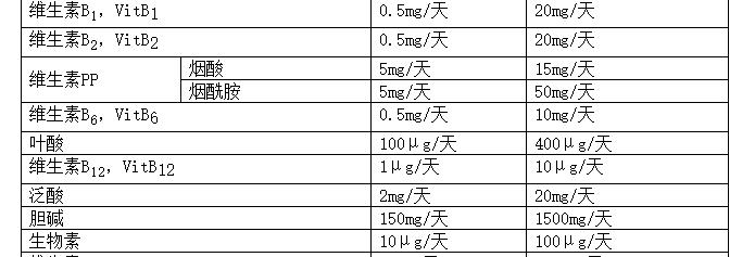 补充维生素过量有什么后果,补充维生素制剂的危害