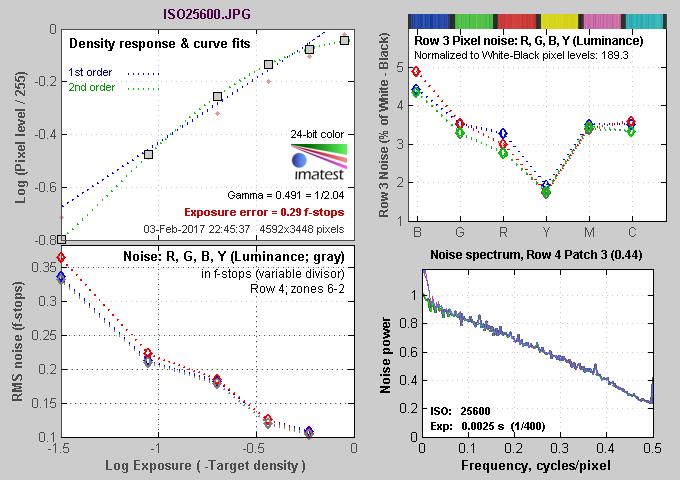 专业便携无反相机松下LUMIXG85评测