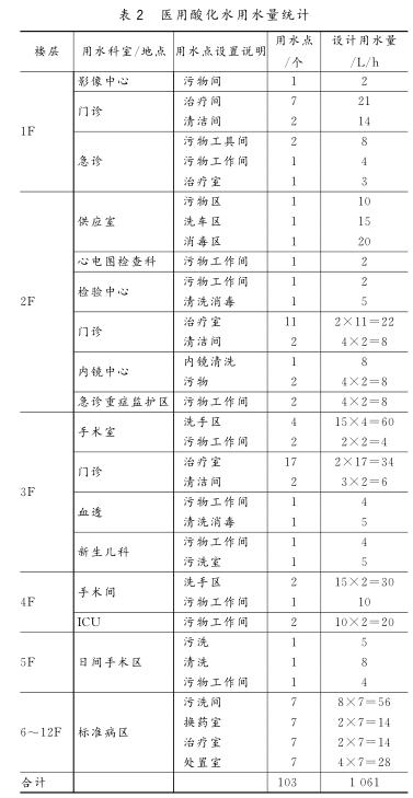 苏州排水工程设计,医院给排水设计