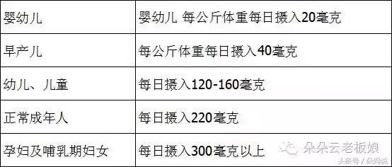 dha到底要不要补糖,哪种dha给孩子吃最好