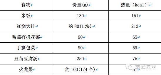 长沙减肥训练营背后的真相,减肥训练营的猫腻