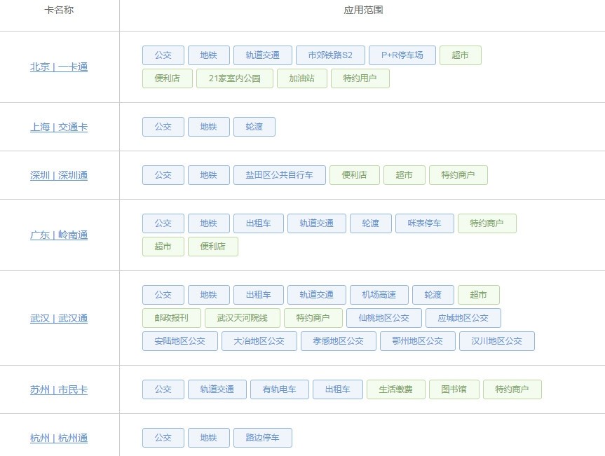 nfc相关知识介绍,99%的人不知道的抖音常识