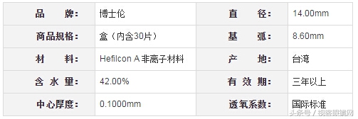 畅销隐形眼镜十大品牌,2022年最火爆的隐形眼镜