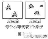 中考化学必考物质俗称,中考化学必考题型物质鉴别