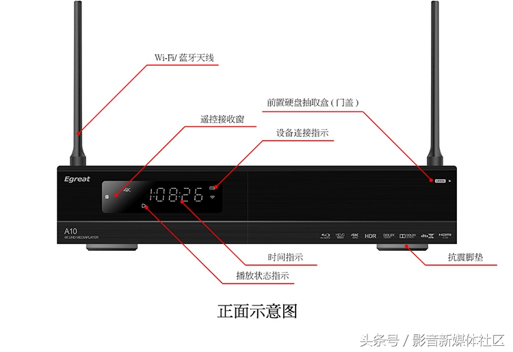 4k高清黑科技电视机顶盒,4k播放器4k网络机顶盒