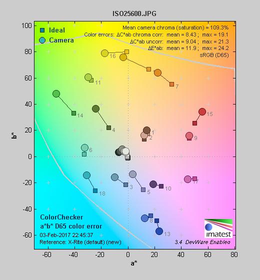 专业便携无反相机松下LUMIXG85评测