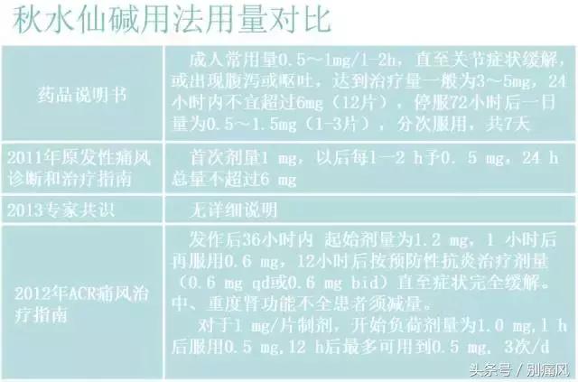 秋水仙碱吃了腹泻怎么解决,痛风发作吃秋水仙碱拉肚子怎么办