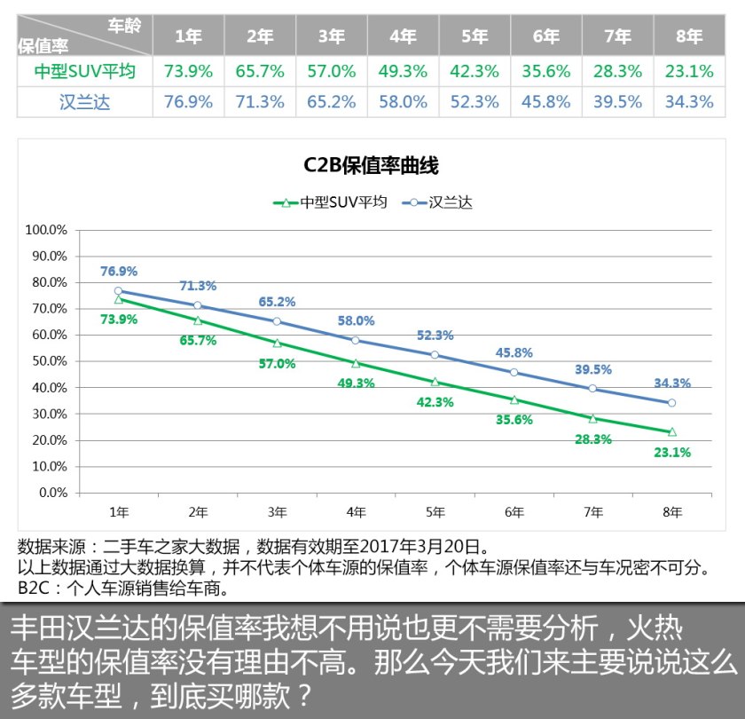 19年丰田汉兰达二手车价格,2013款丰田汉兰达二手车值多少钱
