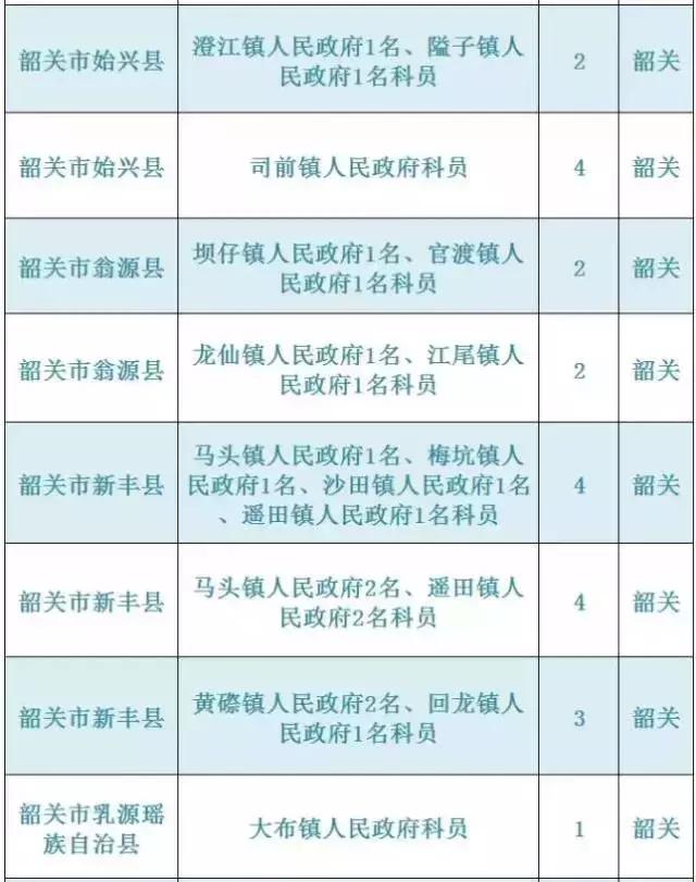 广东韶关公务员报考招录情况,2021韶关市招录公务员总人数