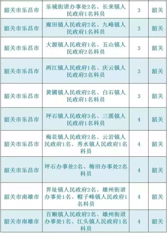 广东韶关公务员报考招录情况,2021韶关市招录公务员总人数