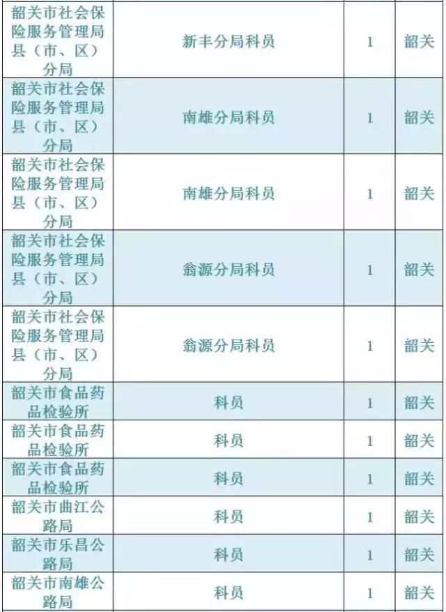 广东韶关公务员报考招录情况,2021韶关市招录公务员总人数