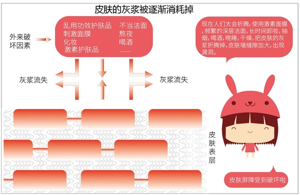 皮肤是敏感肌容易过敏怎么修复,敏感肌过敏是什么症状